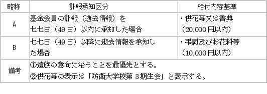 弔意の基準２.jpg