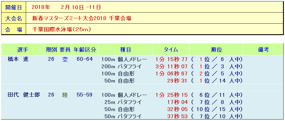 http://www.bodaidsk.com/community/tomo_sc/images/2018ShishunChiba.PNG