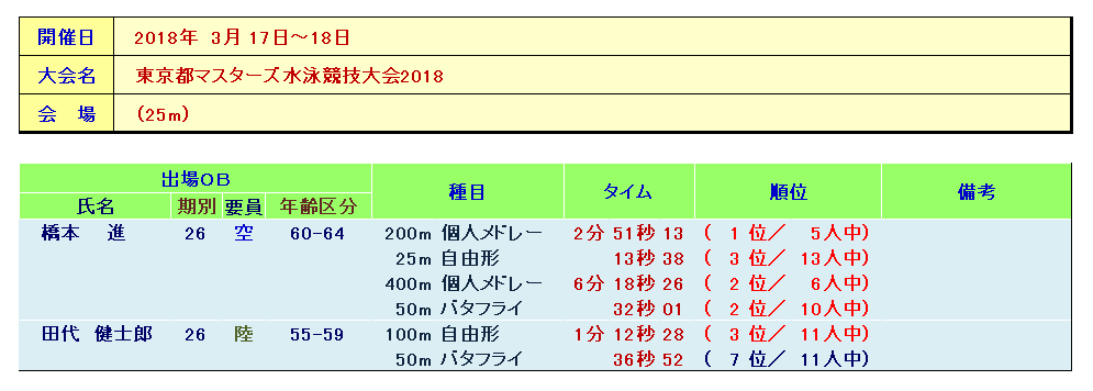 http://www.bodaidsk.com/community/tomo_sc/images/TokyotoMasters2018.PNG