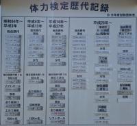 ★体力検定顕彰板