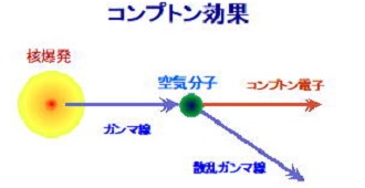 効果 コンプトン