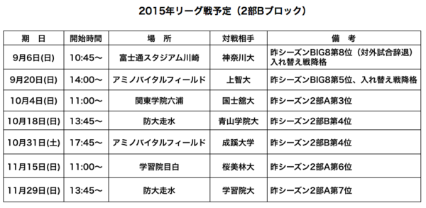 スクリーンショット 2015-09-02 22.18.32.png