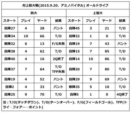 スクリーンショット 2015-09-24 18.22.04.png