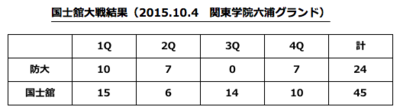 スクリーンショット 2015-10-20 20.28.47.png