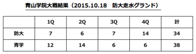 スクリーンショット 2015-10-20 20.29.28.png