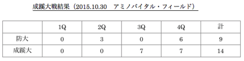 スクリーンショット 2015-11-03 11.37.21.png