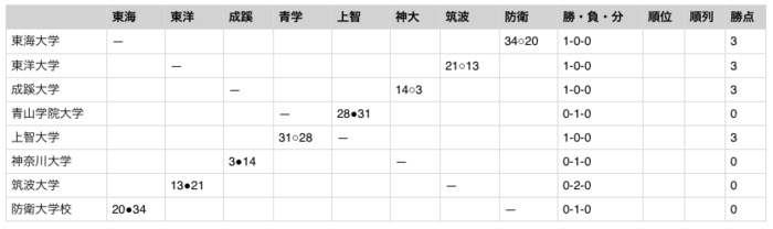 スクリーンショット 2016-10-06 21.17.01.png