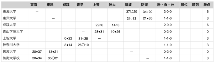 スクリーンショット 2016-10-06 22.04.07.png