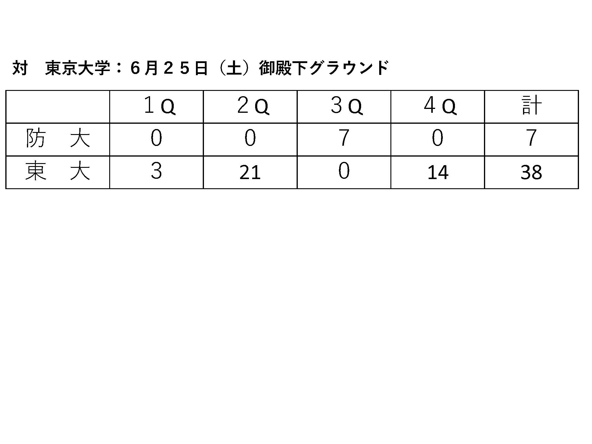 対東京大学戦220625.jpg