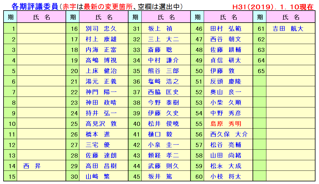 https://www.bodaidsk.com/community/tomo_sc/folder1/Hyougi-iin.PNG