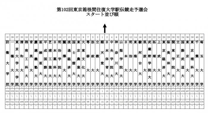 スタート並び順.jpg