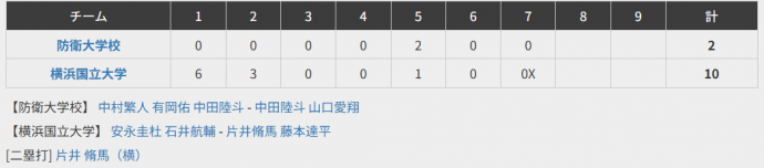 防大vs横国.png