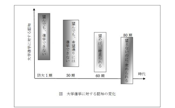 News Topics 防衛大学校同窓会